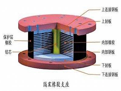 淳化县通过构建力学模型来研究摩擦摆隔震支座隔震性能