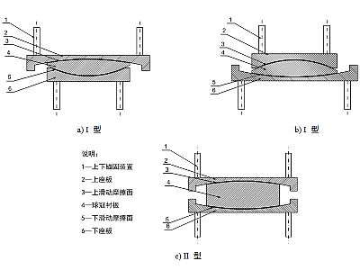 淳化县建筑摩擦摆隔震支座分类、标记、规格